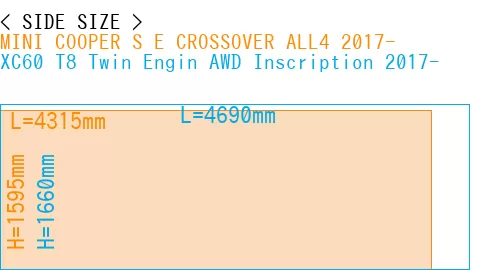 #MINI COOPER S E CROSSOVER ALL4 2017- + XC60 T8 Twin Engin AWD Inscription 2017-